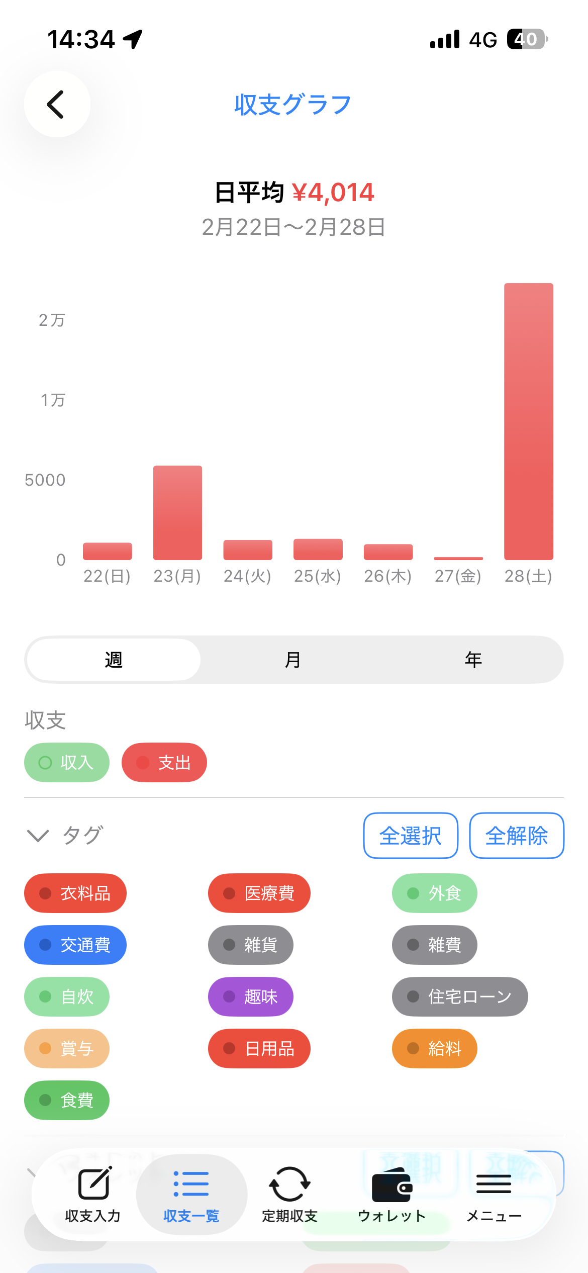 家計簿 収支グラフ
